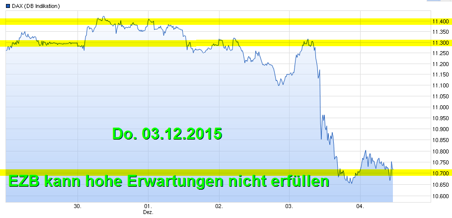 die 100 Grenzen im DAX 876311