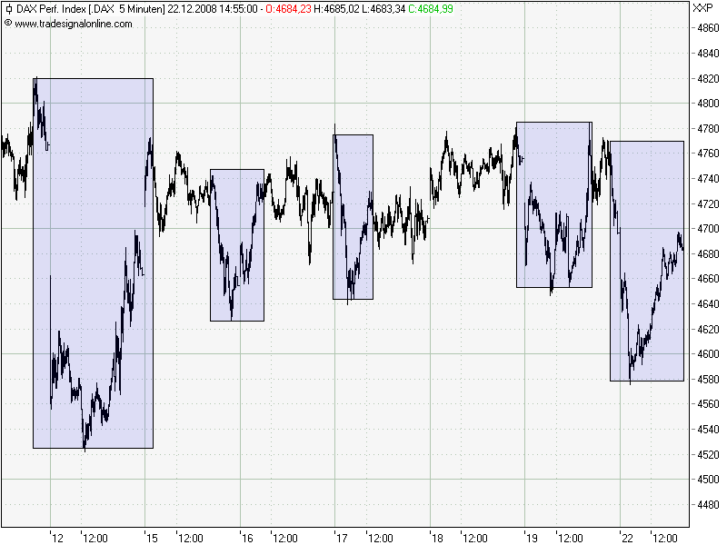Die Bullengruppe 206969