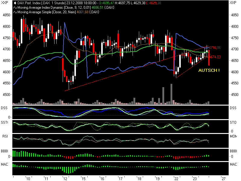 Die Bullengruppe 207381