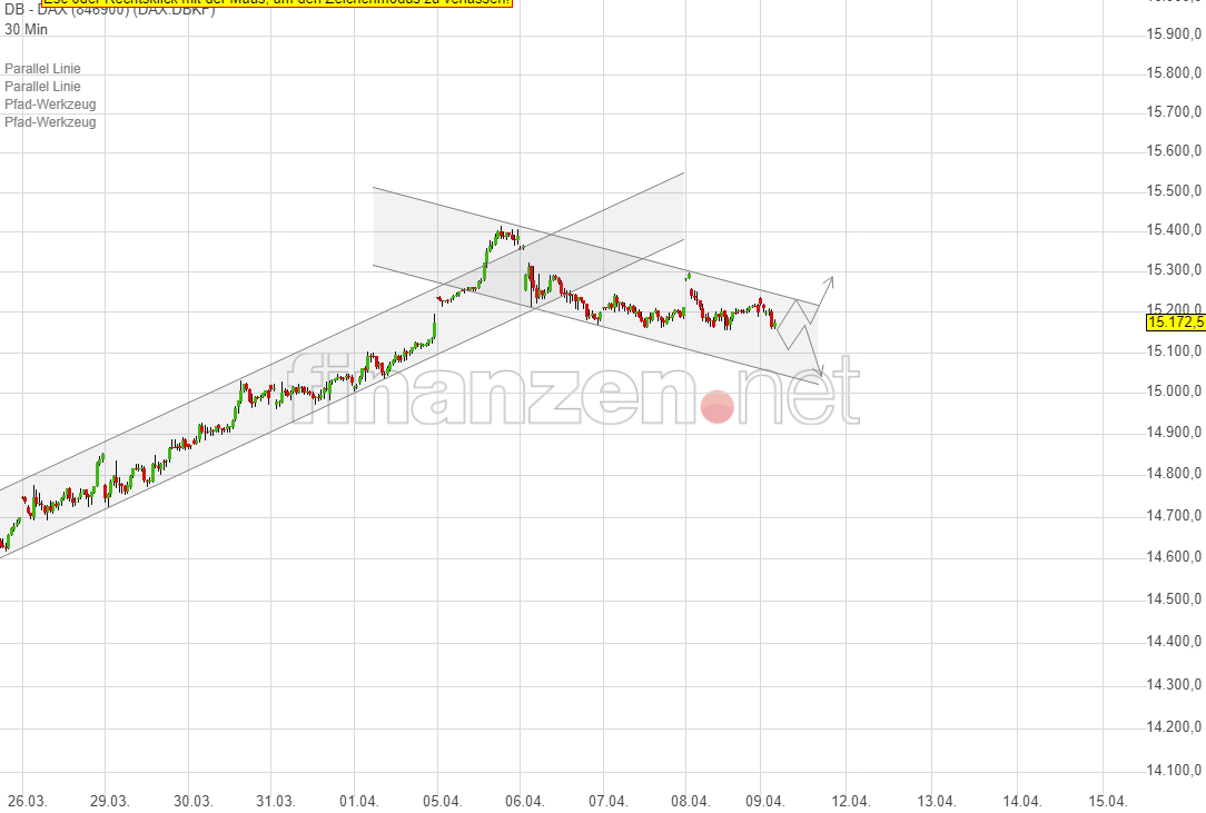 Börse ein Haifischbecken: Trade was du siehst 1245417