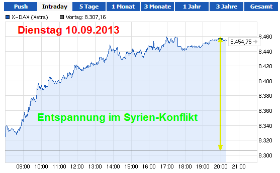 die 100 Grenzen im DAX 642850