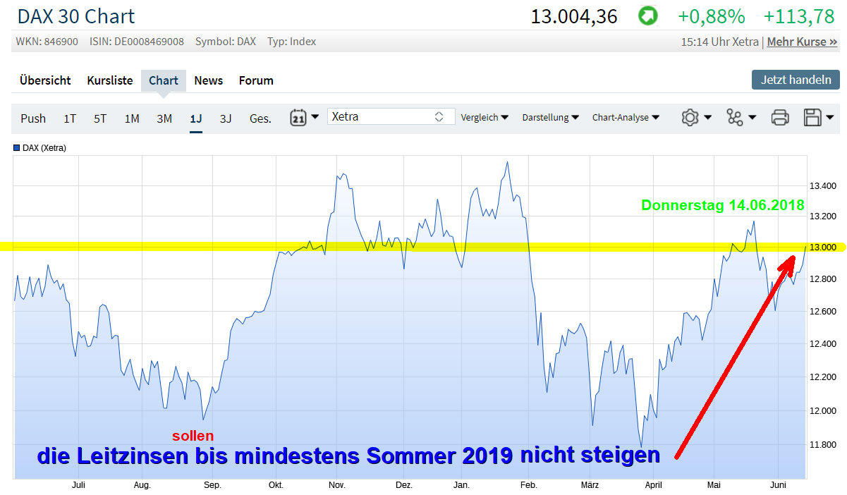 die 100 Grenzen im DAX 1059468
