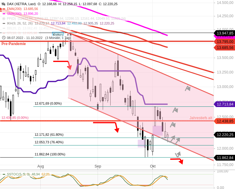 2022 QV-GDAXi-DJ-GOLD-EURUSD-JPY 1337212
