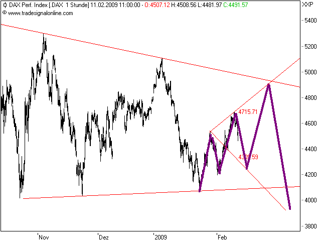 Quo Vadis Dax 2009 215985