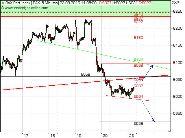 Quo Vadis Dax 2010 - Das Original 339734