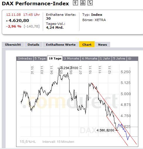 915.DAX Tipp-Spiel *Do* 13.11.08, 17.45 Uhr 199060