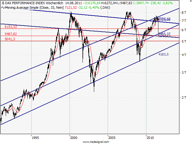 Technisches, Lustige CT-Figuren und Anekdoten 429954