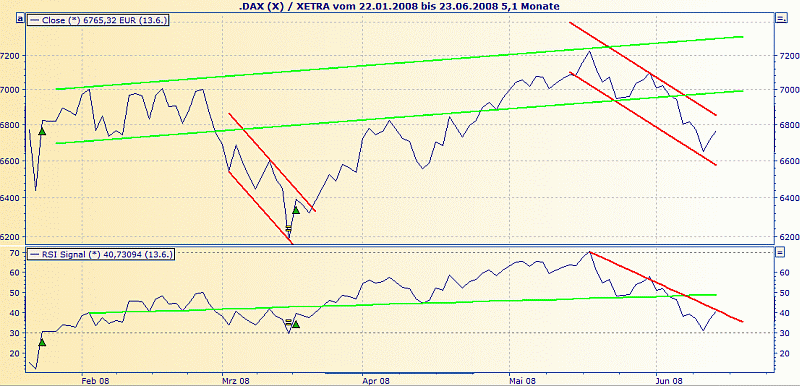 Das Bärengebrüll wird schon wieder lauter, 168966