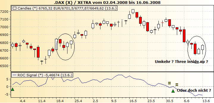 Das Bärengebrüll wird schon wieder lauter, 168977