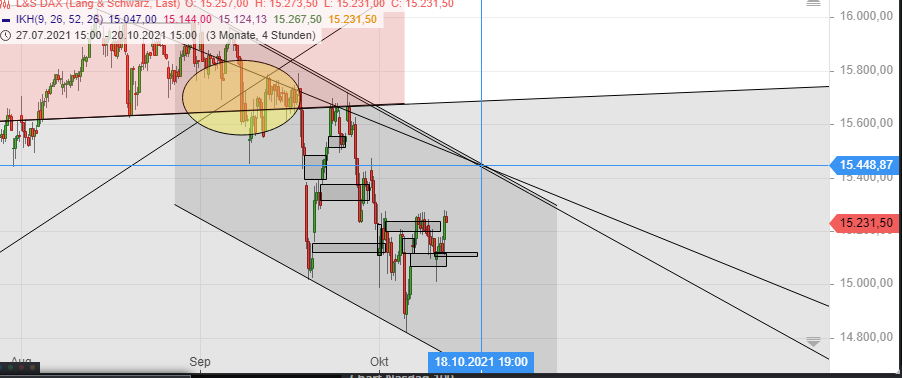 Börse ein Haifischbecken: Trade was du siehst 1278842