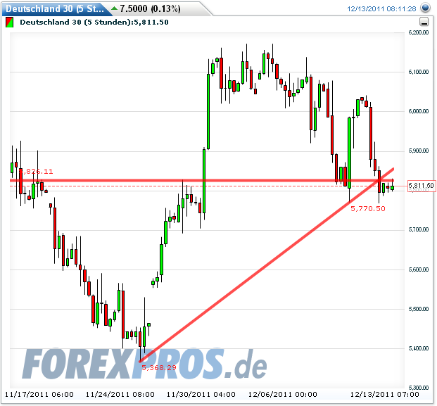 Quo Vadis Dax 2011 - All Time High? 466966