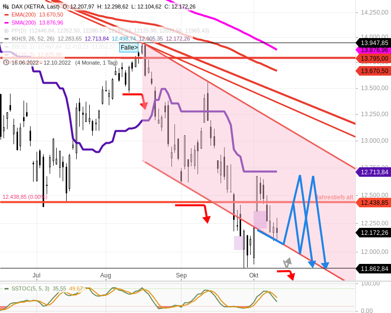 2022 QV-GDAXi-DJ-GOLD-EURUSD-JPY 1337408