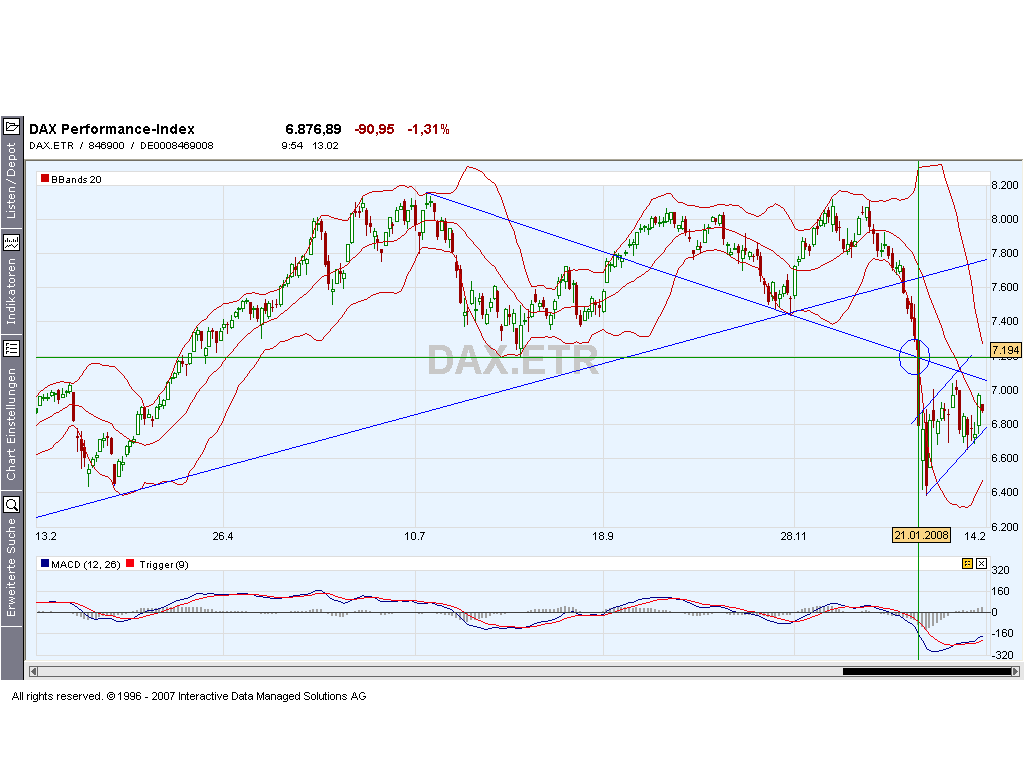 ▶ TTT - Mittwoch, 13.02.2008 147925