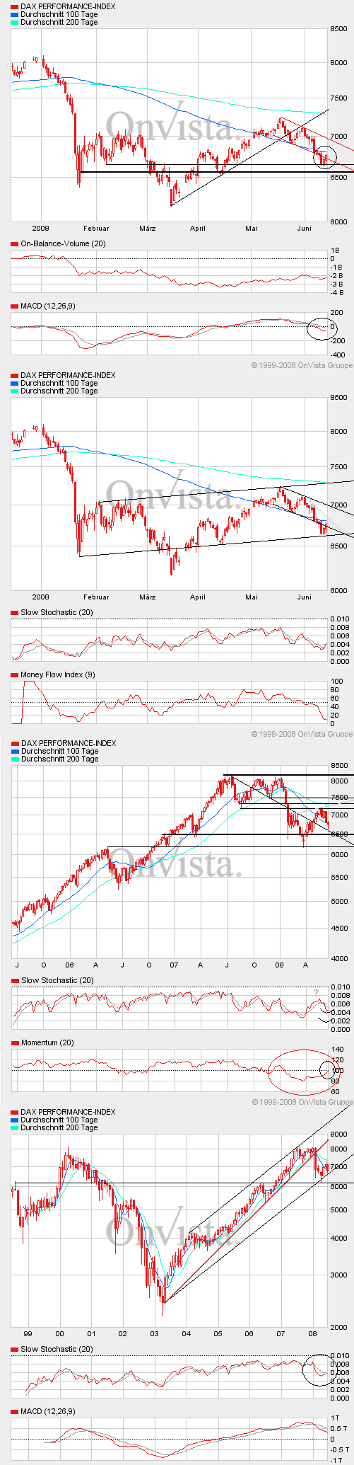 Das Bärengebrüll wird schon wieder lauter, 168992