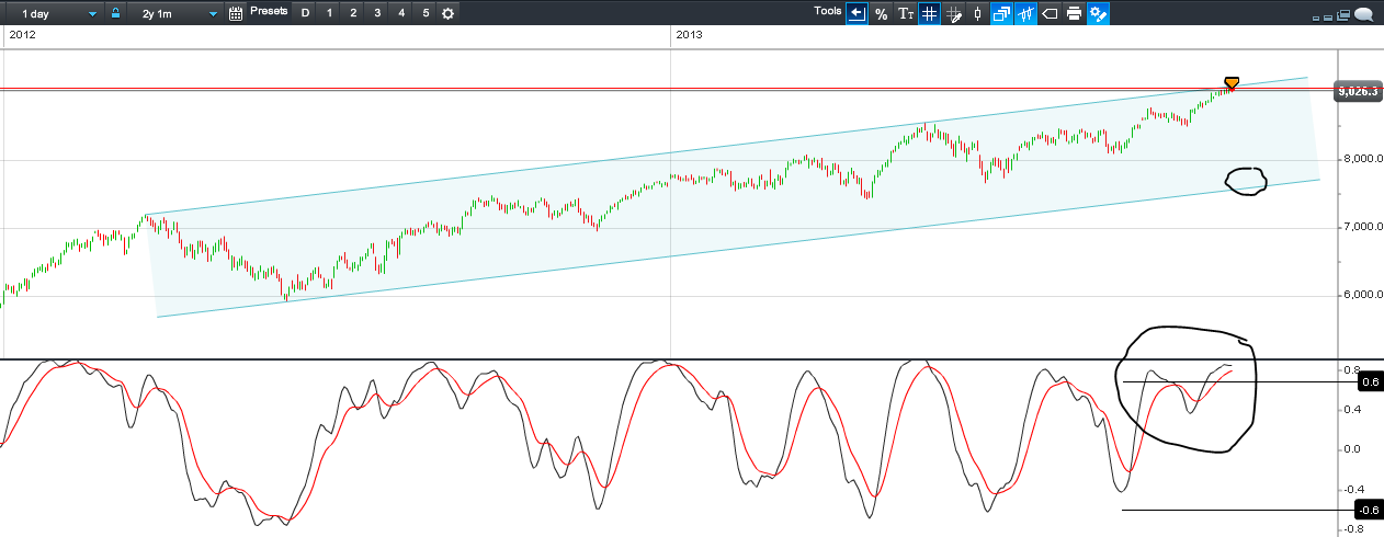 Quo Vadis Dax 2013 - Up, dank Liquidität 660523