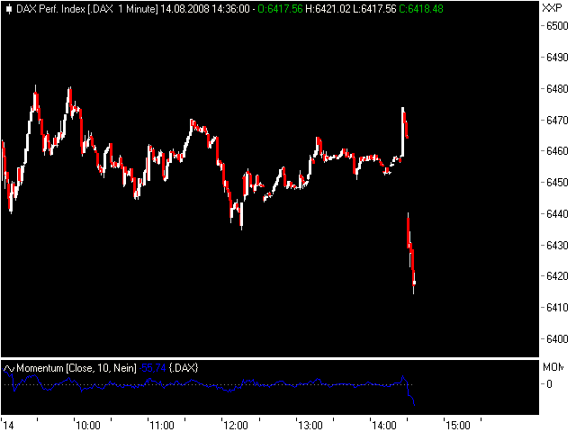 Das Bärengebrüll wird schon wieder lauter, 180110