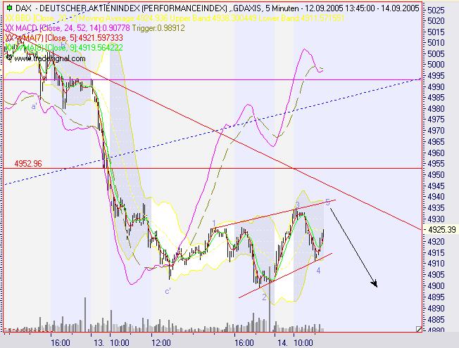 ► TTT-Team / Mittwoch, 14.09.2005 15441