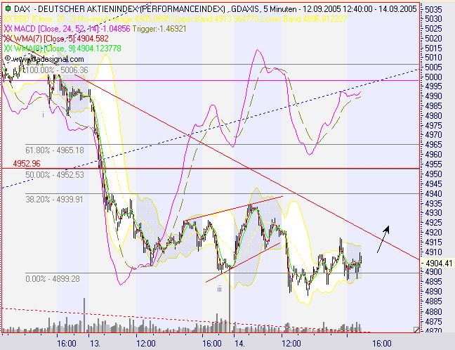 ► TTT-Team / Mittwoch, 14.09.2005 15463
