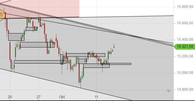 Börse ein Haifischbecken: Trade was du siehst 1278963