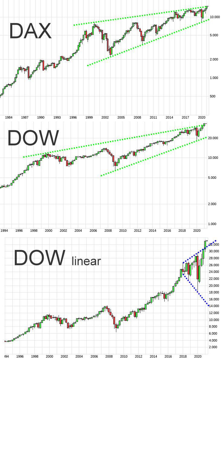 Börse ein Haifischbecken: Trade was du siehst 1244198