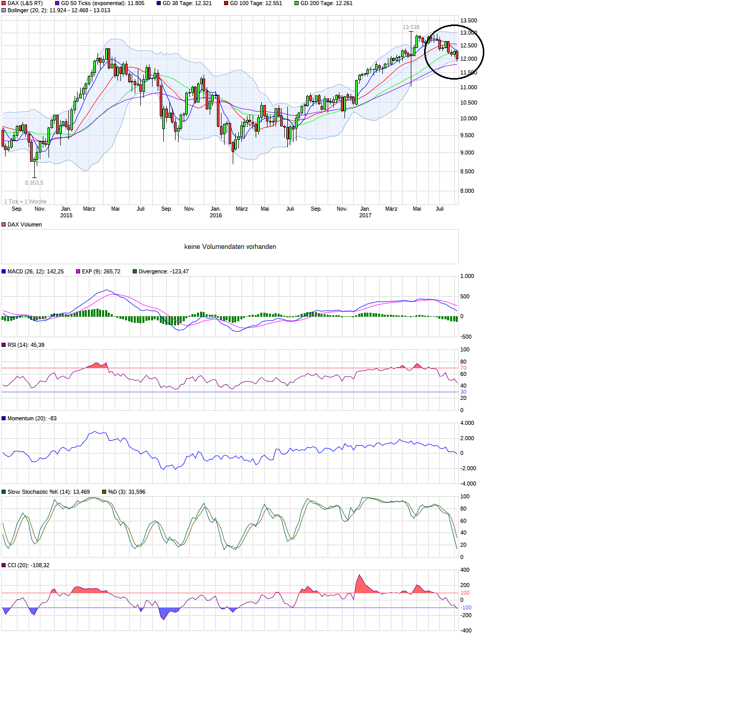 Der Crash (Original bei Geldmaschine123) 1006784