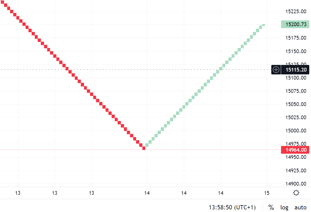 Krofitime Trading 1362080