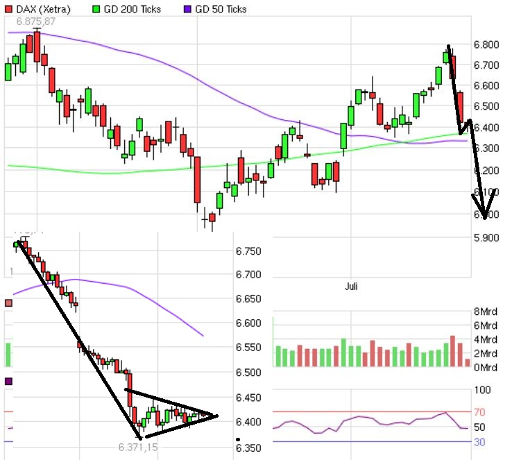 Indexhandel 2012 Rally trotz unzähligen Krisen? 525126