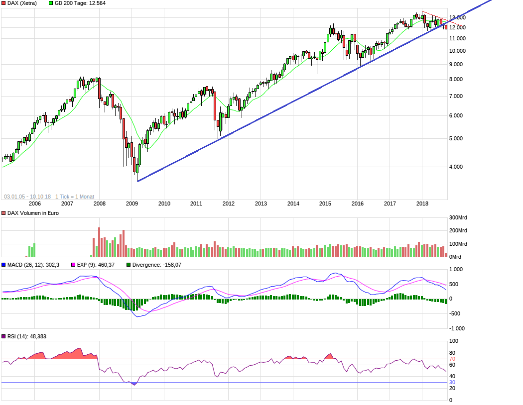 11.9.2018: Daxrallye voraus (aktuell 12000 Punkte 1077722