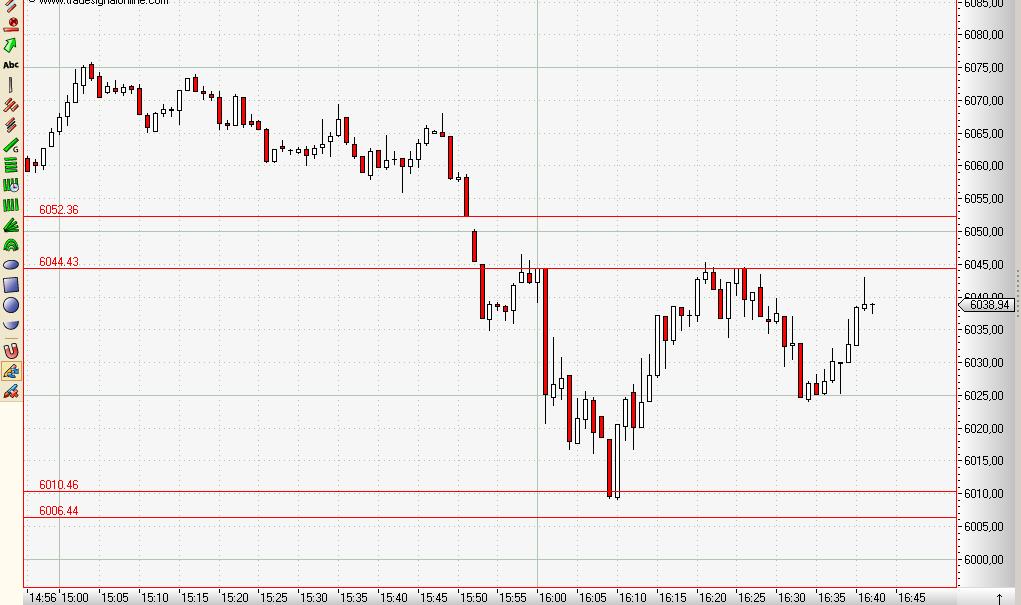 Das Bärengebrüll wird schon wieder lauter, 175066
