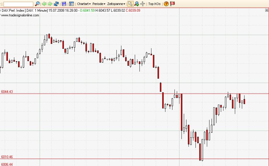Das Bärengebrüll wird schon wieder lauter, 175062