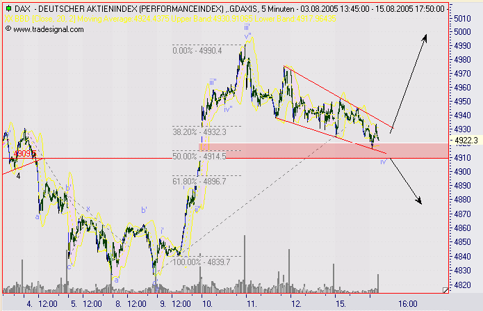 ► TTT-Team / Montag, 15.08.2005 13451