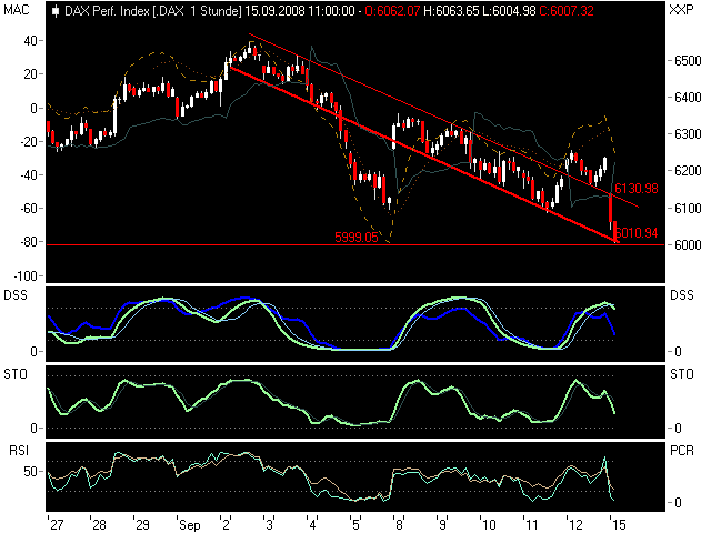 Die Bullen scharren gar nicht mit den Hufen, 186365