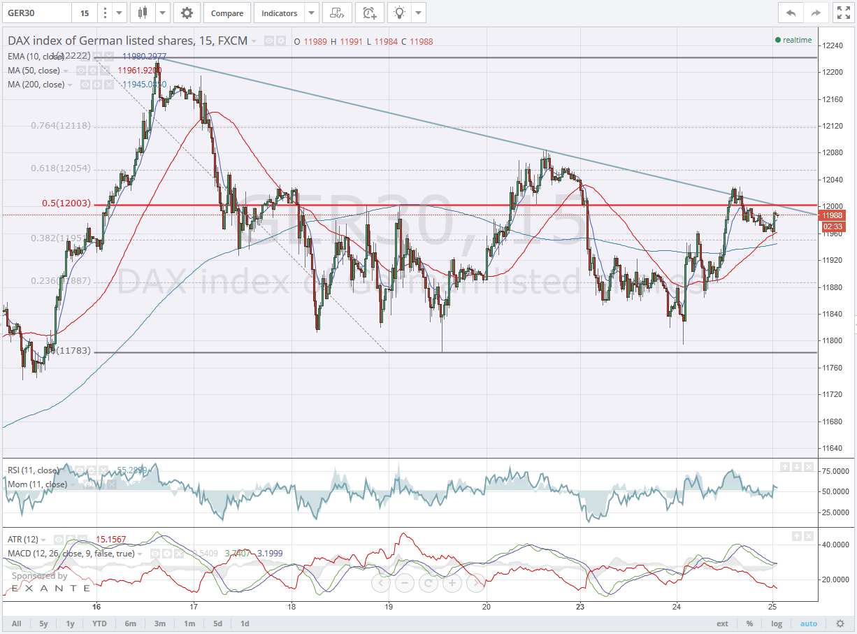 2015 QV DAX-DJ-GOLD-EURUSD-JPY 811887