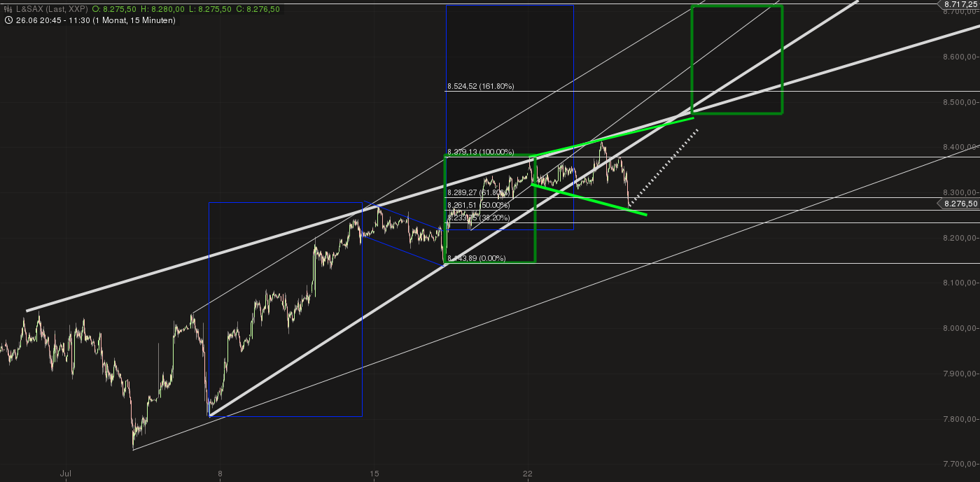 Quo Vadis Dax 2013 - Up, dank Liquidität 627194