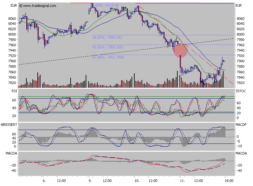 ▶ TTT-Team: Donnerstag, 12.07.2007 108461