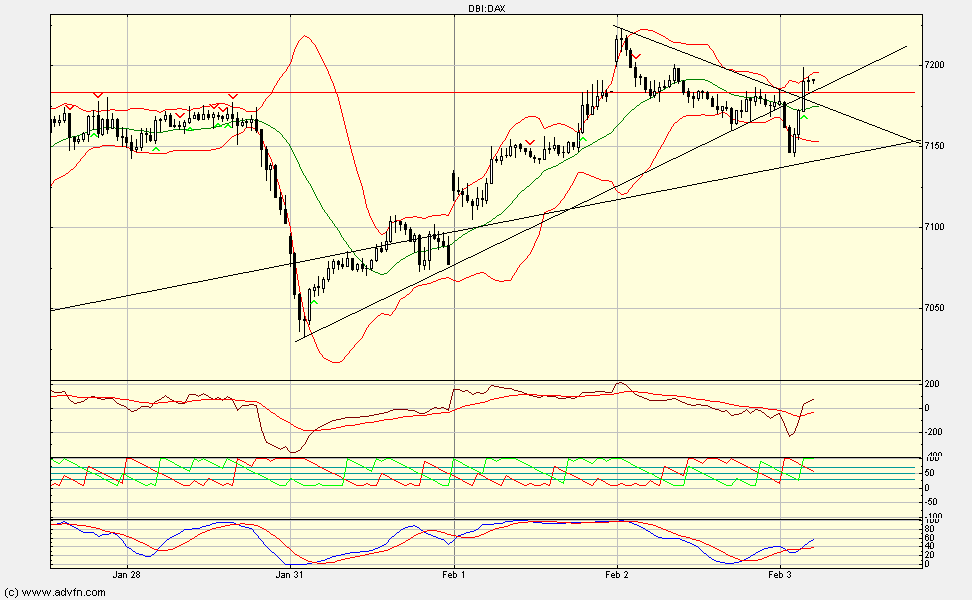 Quo Vadis Dax 2011 - All Time High? 377911