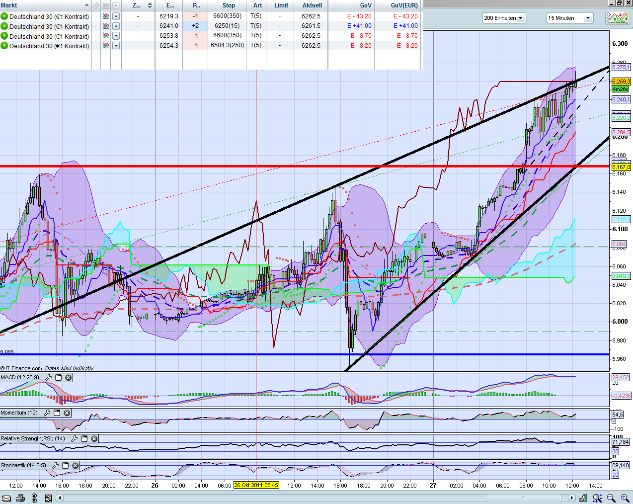 Quo Vadis Dax 2011 - All Time High? 451888