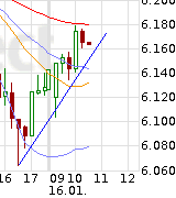 Quo Vadis Dax 2012 - Krise ohne Ende? 476618