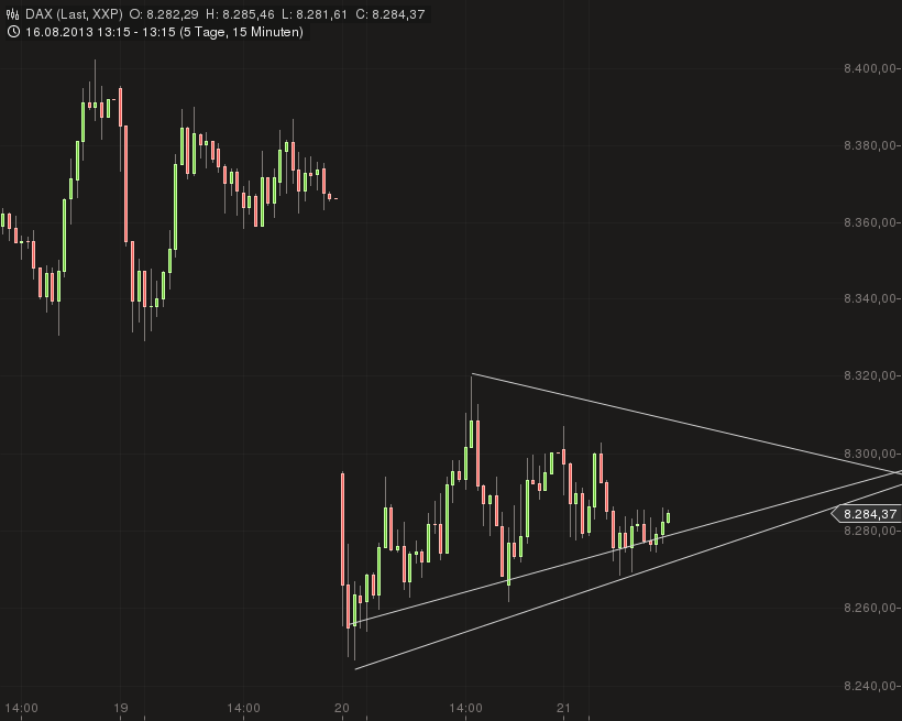 2013 QV DAX-DJ-GOLD-EURUSD-JPY 636390
