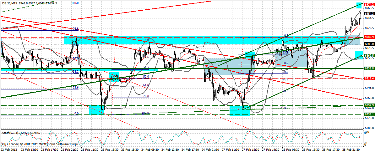 Indexhandel 2012 Rally trotz unzähligen Krisen? 489624