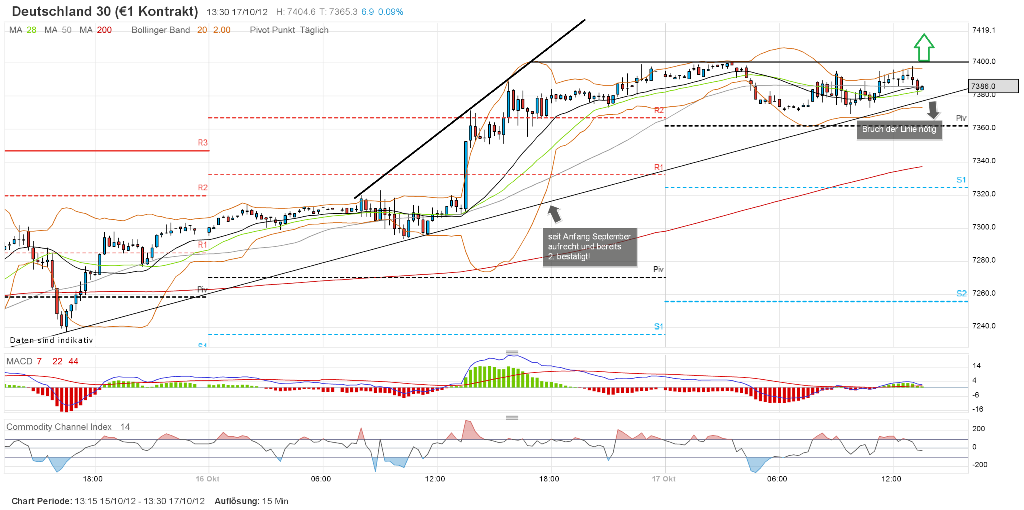 QV ultimate 2012 545164