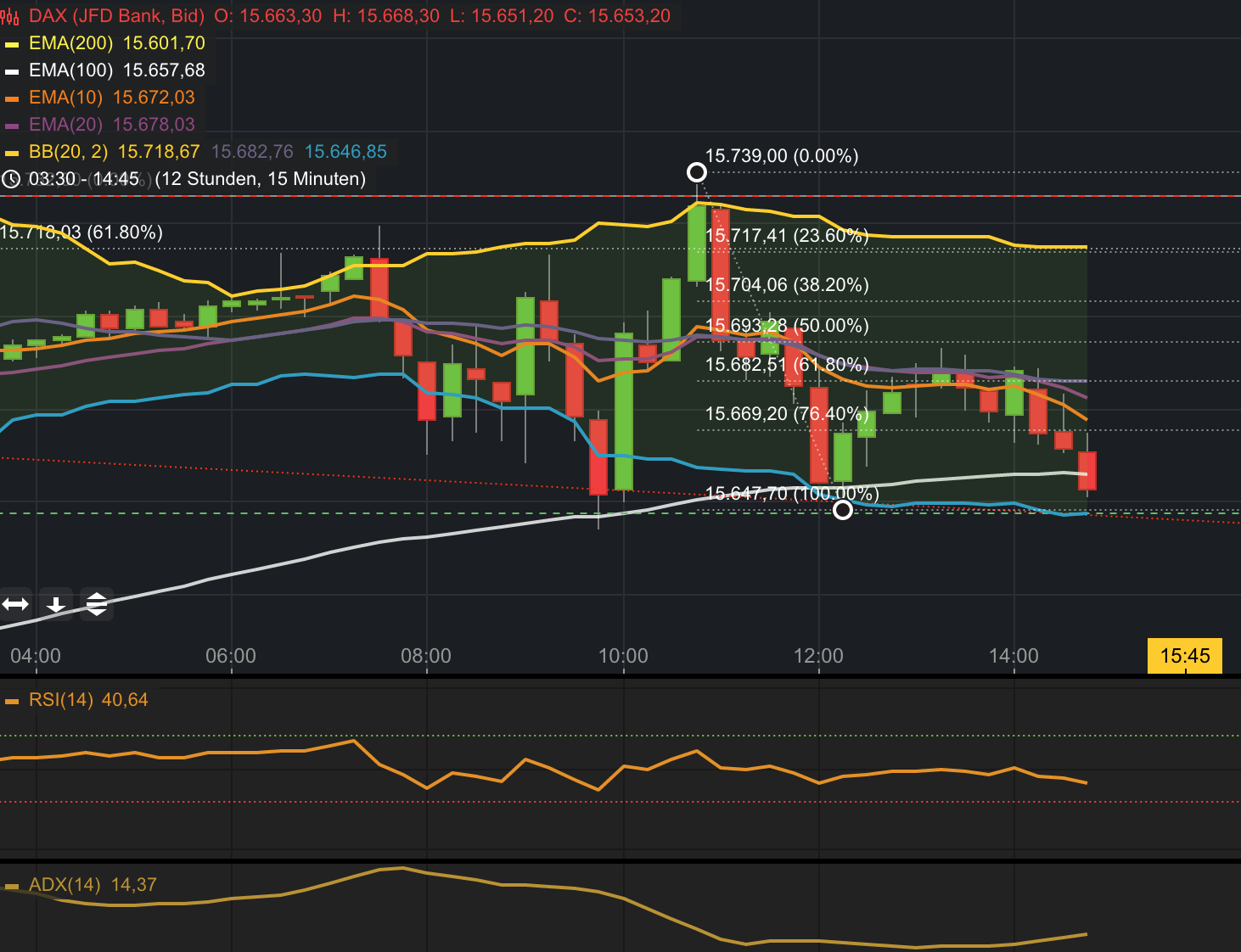 2022 QV-GDAXi-DJ-GOLD-EURUSD-JPY 1297394