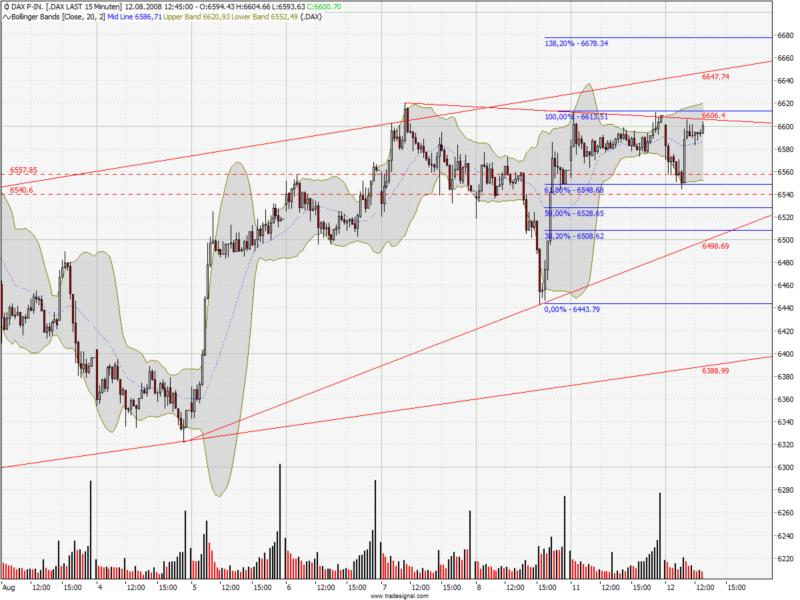 Das Bärengebrüll wird schon wieder lauter, 179673
