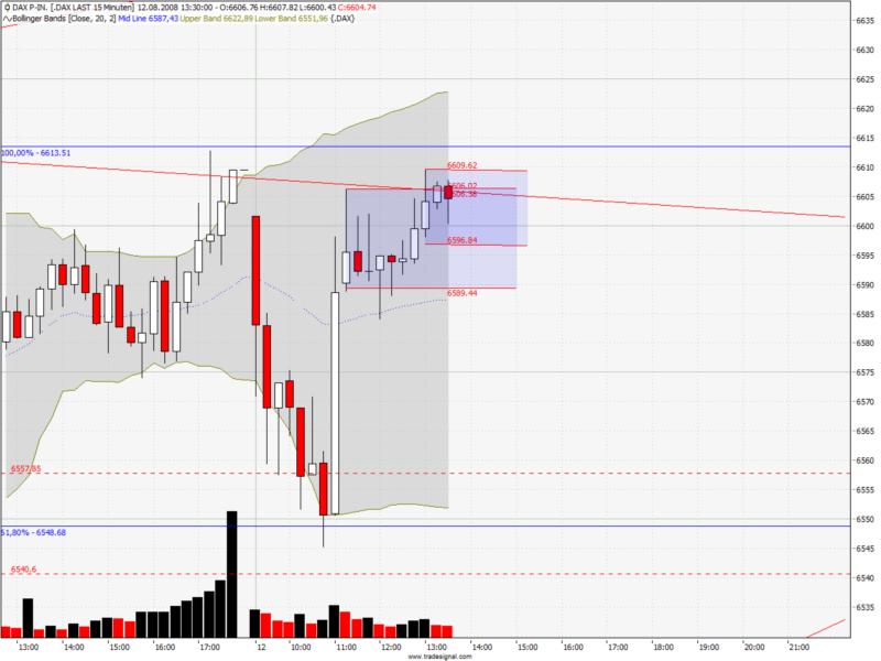 Das Bärengebrüll wird schon wieder lauter, 179683