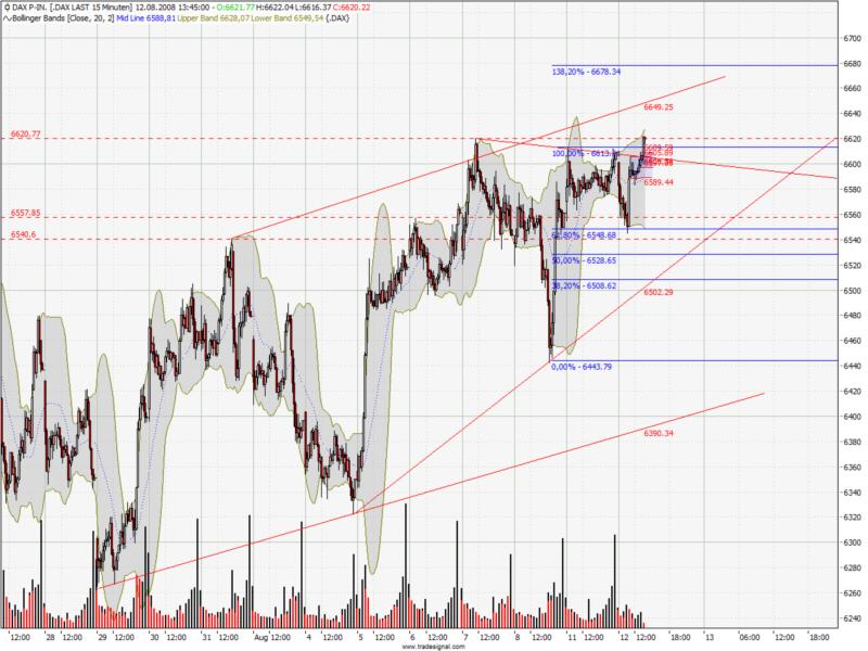 Das Bärengebrüll wird schon wieder lauter, 179686