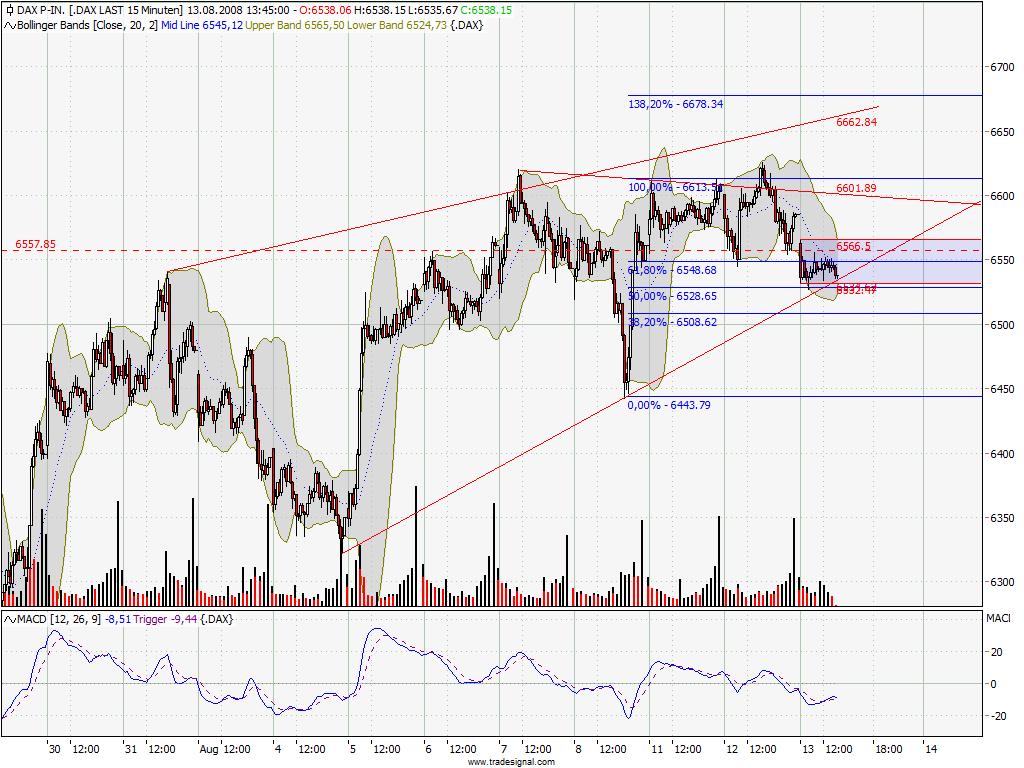 Das Bärengebrüll wird schon wieder lauter, 179890