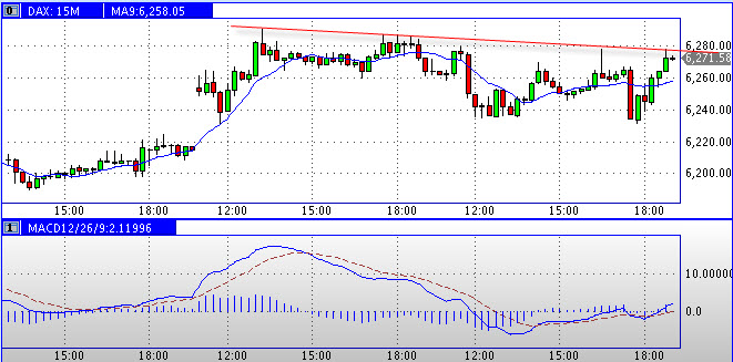 Quo Vadis Dax 2010 - Das Original 345024