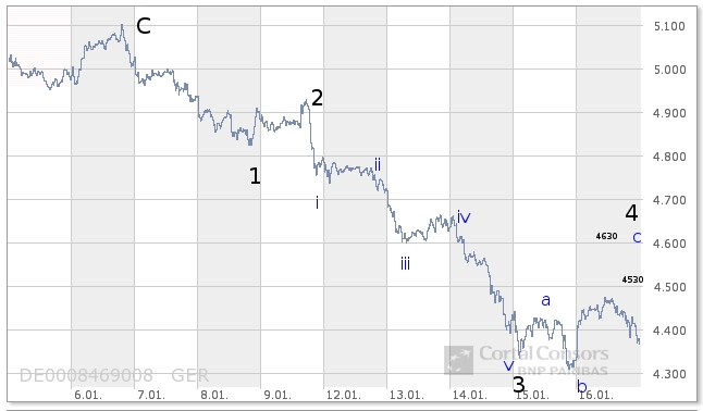 Die Bullen scharren gar nicht mit den Hufen, 211296