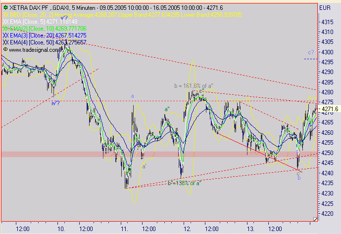 Pfingstmontag Tagesthread 8545