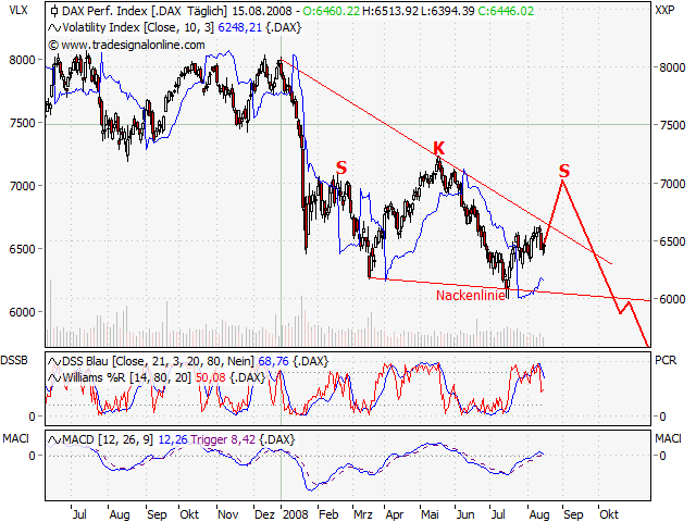 Das Bärengebrüll wird schon wieder lauter, 180544